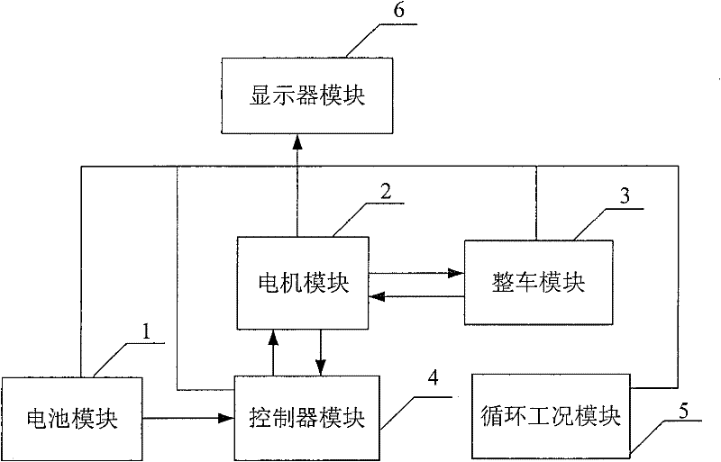 Simulation system for dynamic property of pure electric automobile