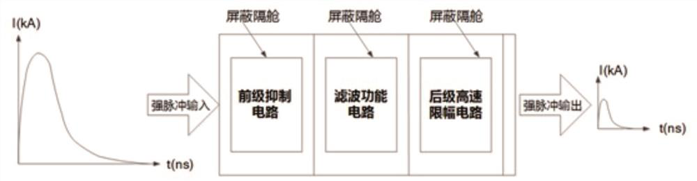 Strong electromagnetic pulse protection device for track circuit receiver