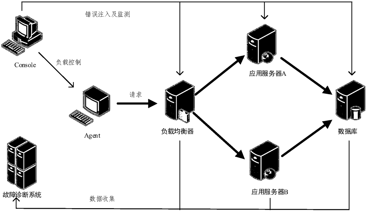 A Distributed Software Abnormality Diagnosis Method Based on Execution Tracking