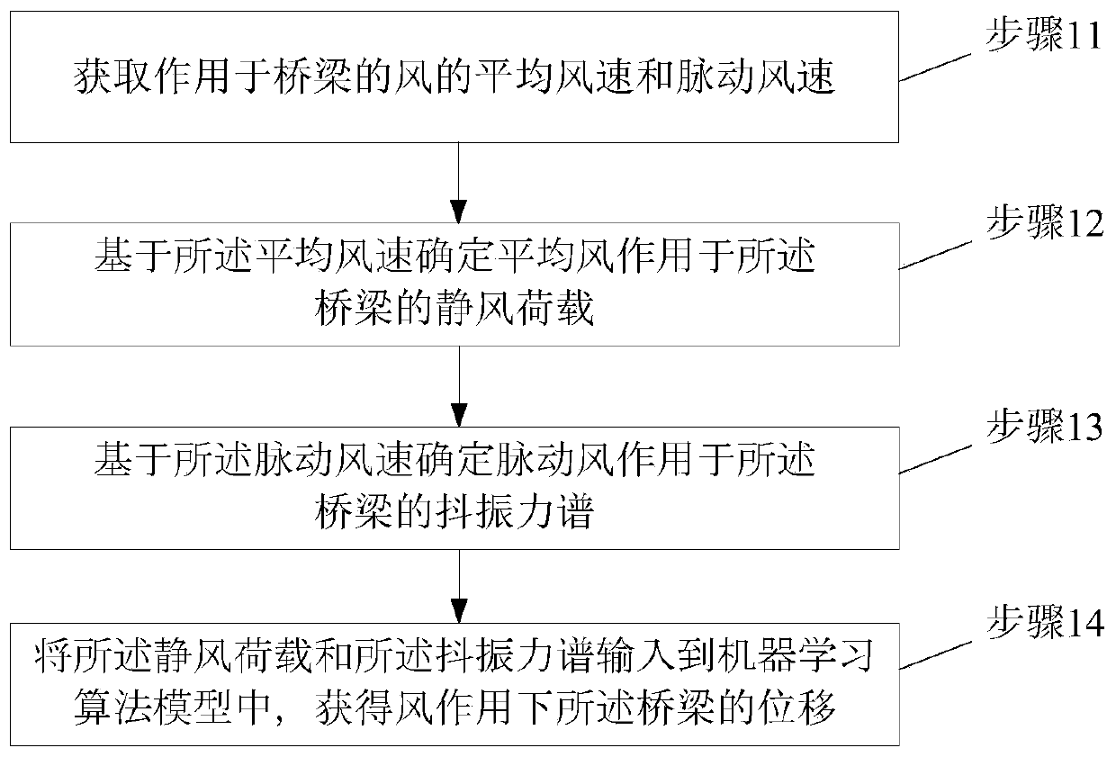 Monitoring method, device and system, computer equipment and storage medium