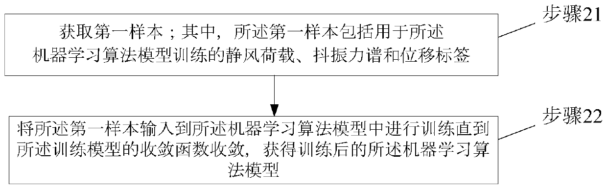 Monitoring method, device and system, computer equipment and storage medium