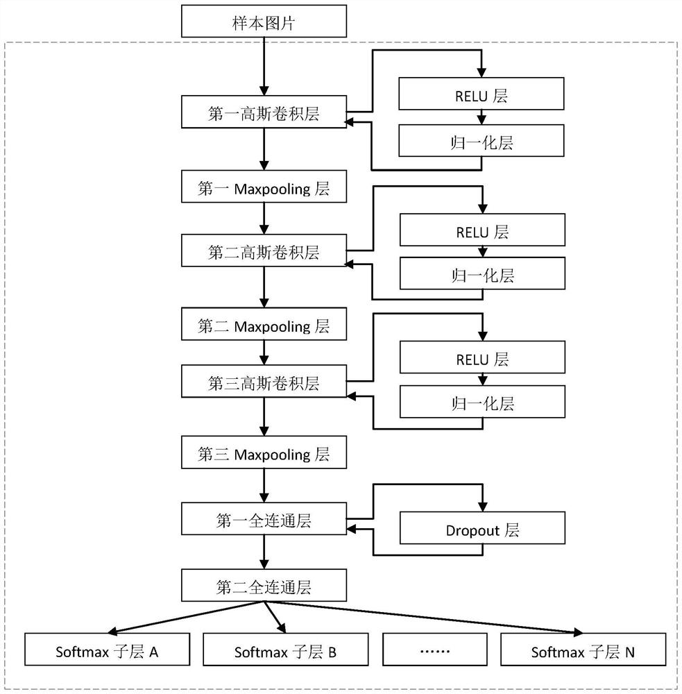 A kind of picture style recognition method and device