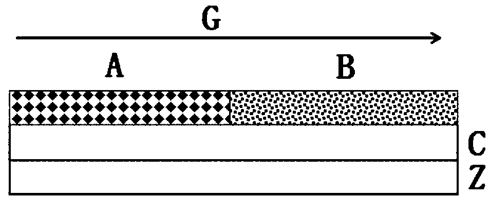 Oxidized type catalyzing system with good low-temperature ignition performance and preparation technology thereof