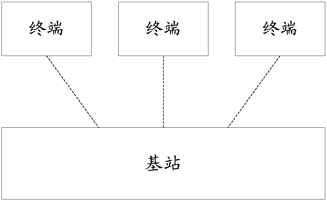 Frequency hopping communication method and device thereof