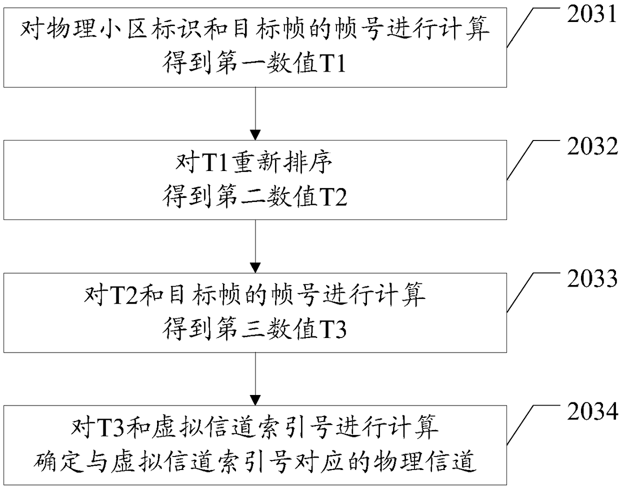 Frequency hopping communication method and device thereof