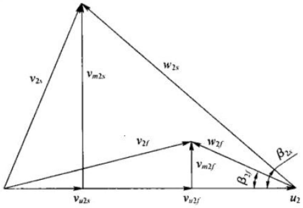 Solid-liquid two-phase hydraulic design method for pumps used in deep-sea mining