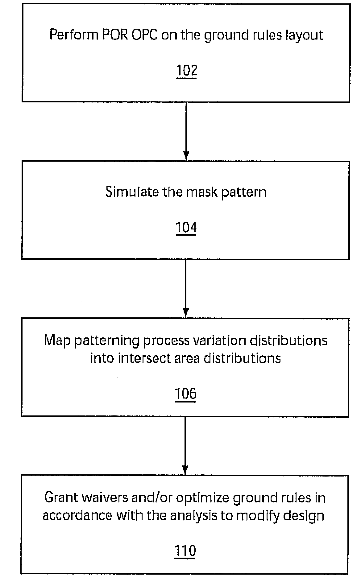 System and method for employing patterning process statistics for ground rules waivers and optimization