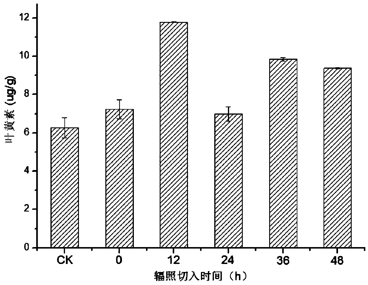 Method for enriching lutein with germinated corn, product thereof and application