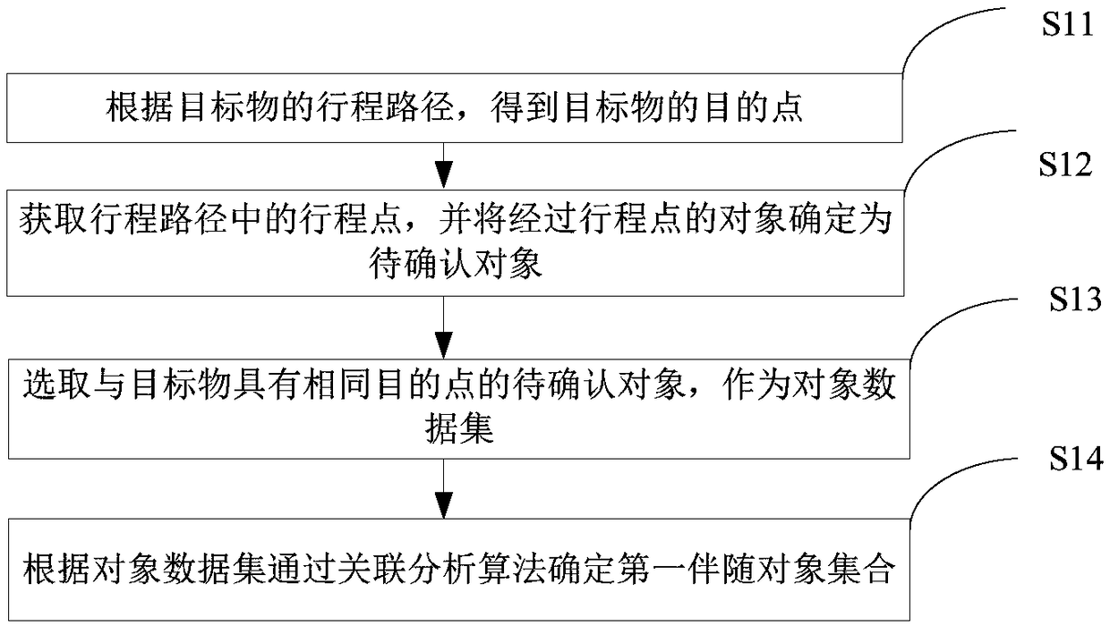 Accompanying object determining method and device, and electronic device