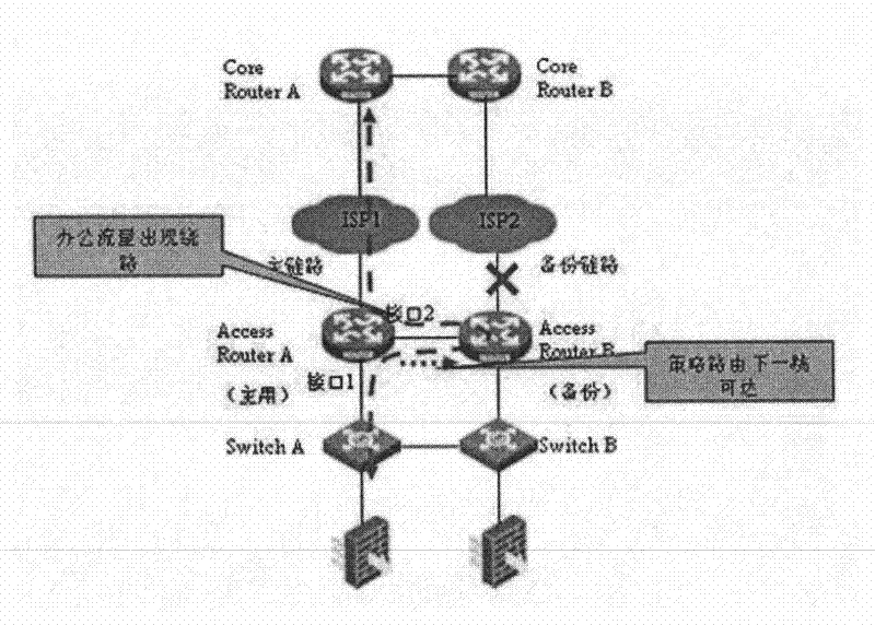 Method and device for policy-based routing management