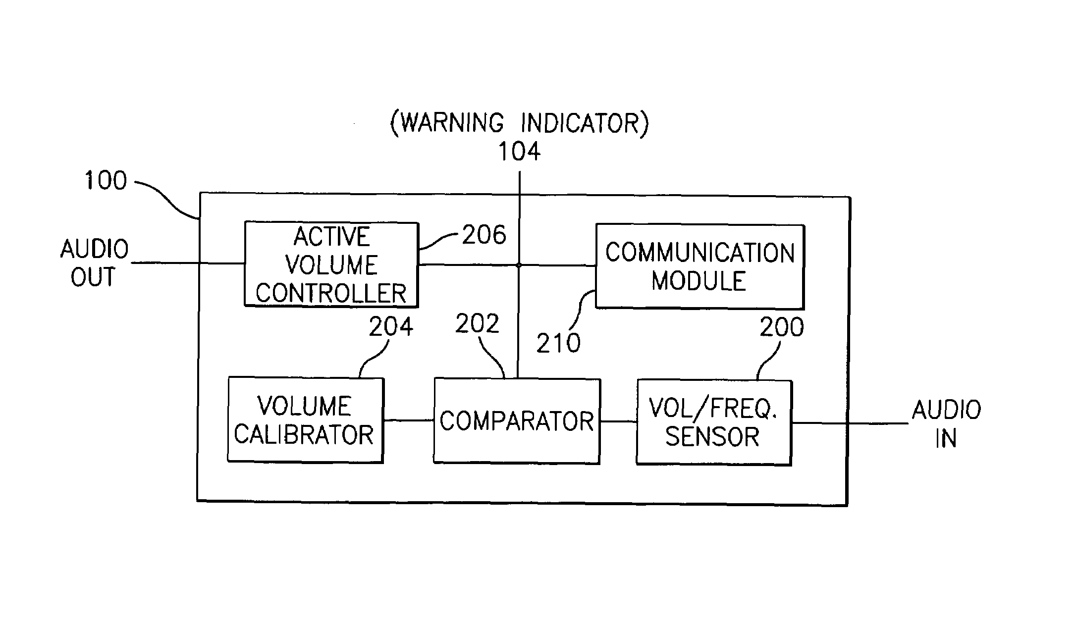 Volume regulating and monitoring system