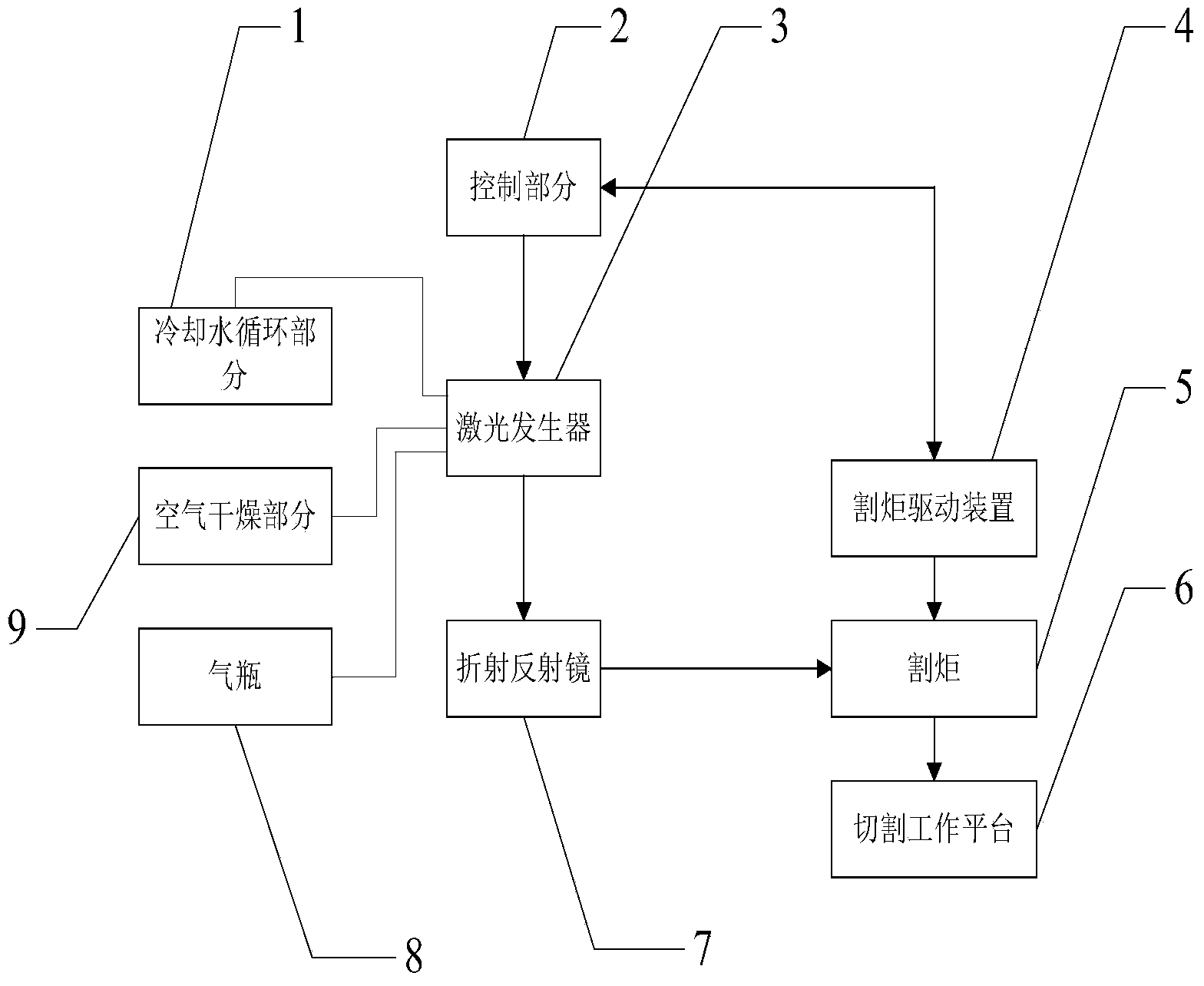 High-strength fiber shearing device