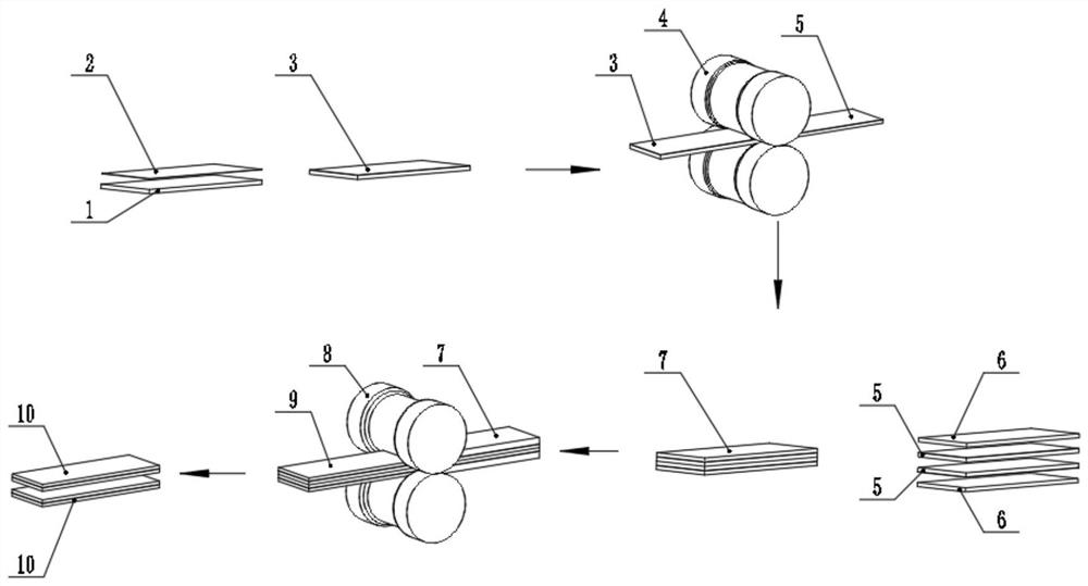 A metal layered composite plate pass rolling forming method