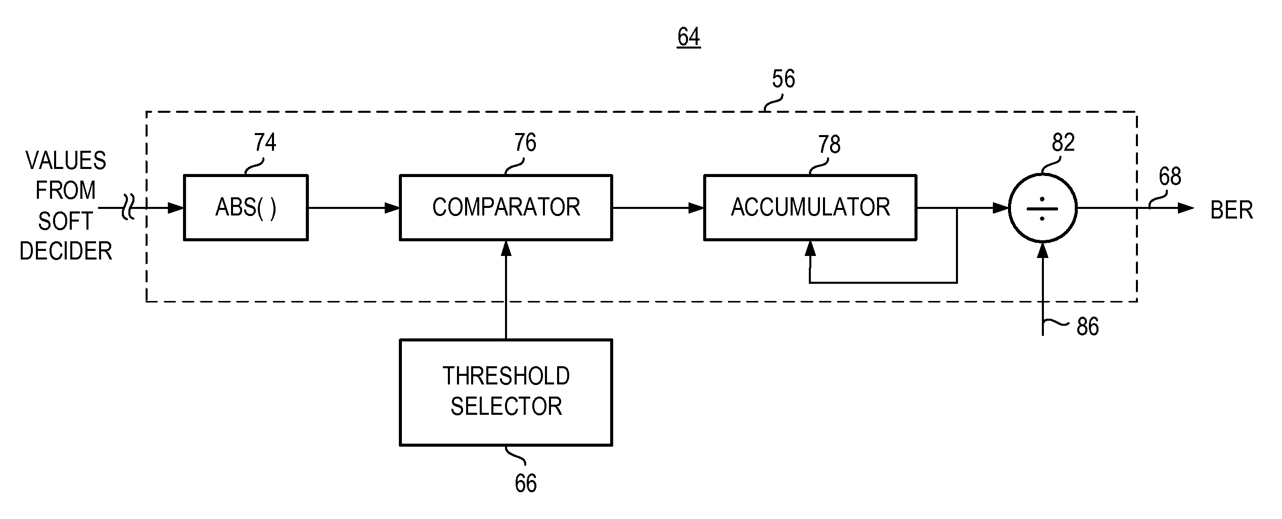Apparatus, and associated method, for estimating a bit error rate of data communicated in a communication system