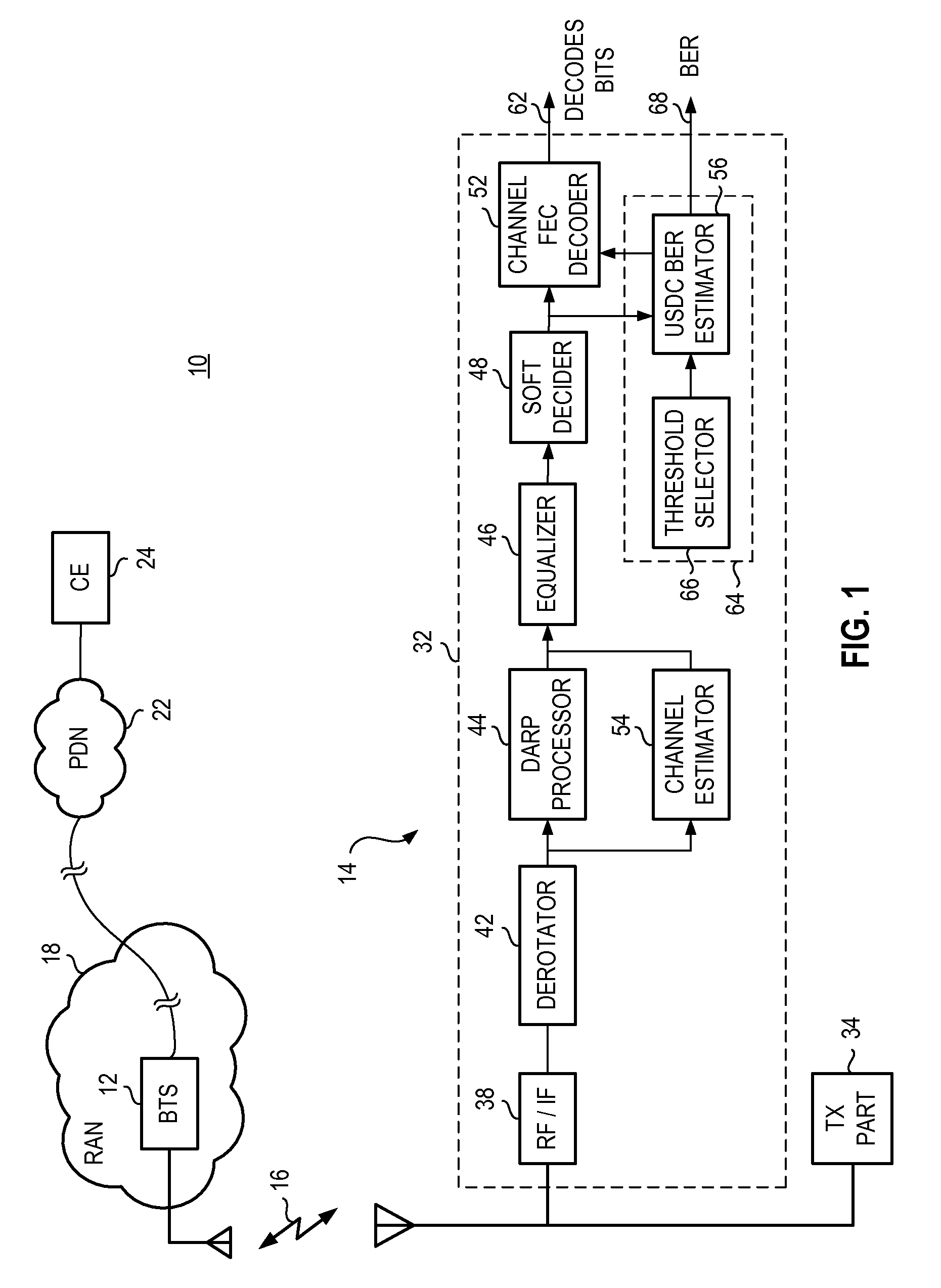 Apparatus, and associated method, for estimating a bit error rate of data communicated in a communication system