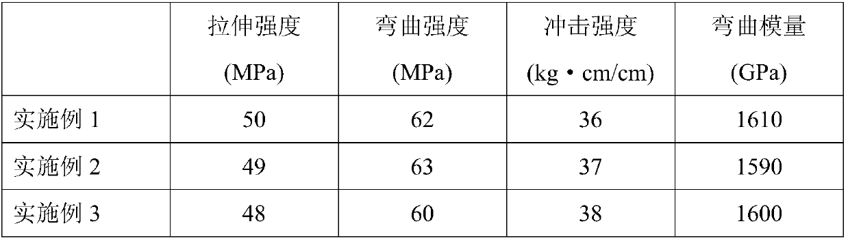 Long-carbon-chain nylon nano composite material and preparation method thereof