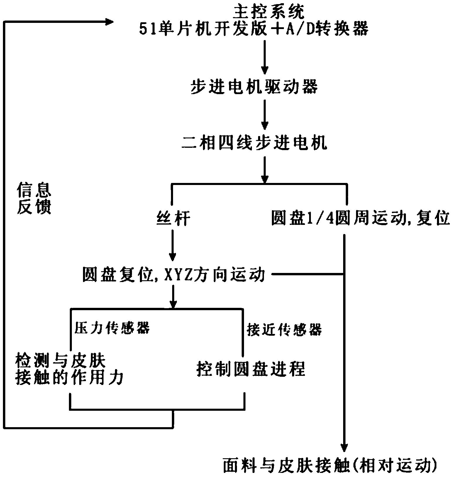 Wear contact feeling determination device and method