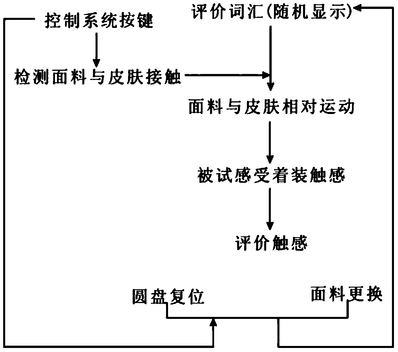 Wear contact feeling determination device and method