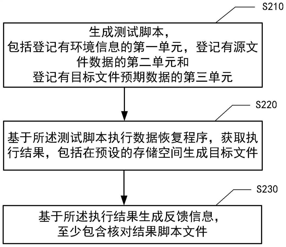 Test data preparation method and device, equipment, medium and program product