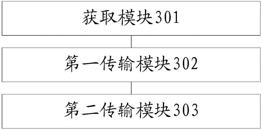 Cross-domain transmission method, device and system of stream data