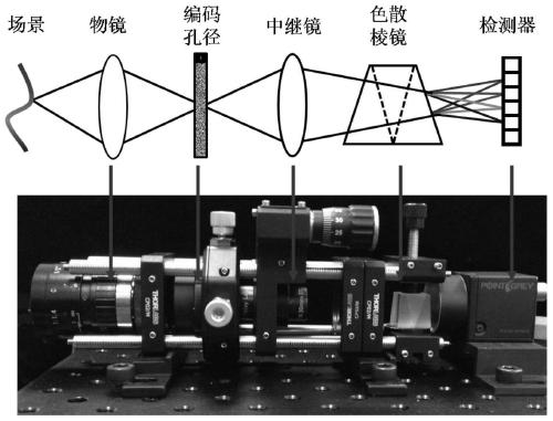 An Encoding Optimization Method for Spectral Imaging Systems Based on Optimization-Inspired Neural Networks