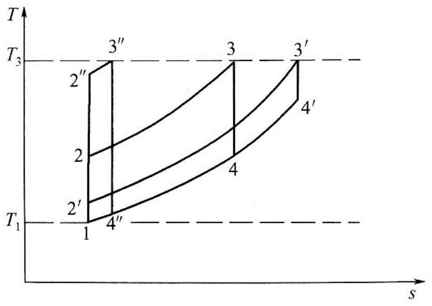 A Method for Determining Working Compression Ratio of Reciprocating Internal Combustion Engine