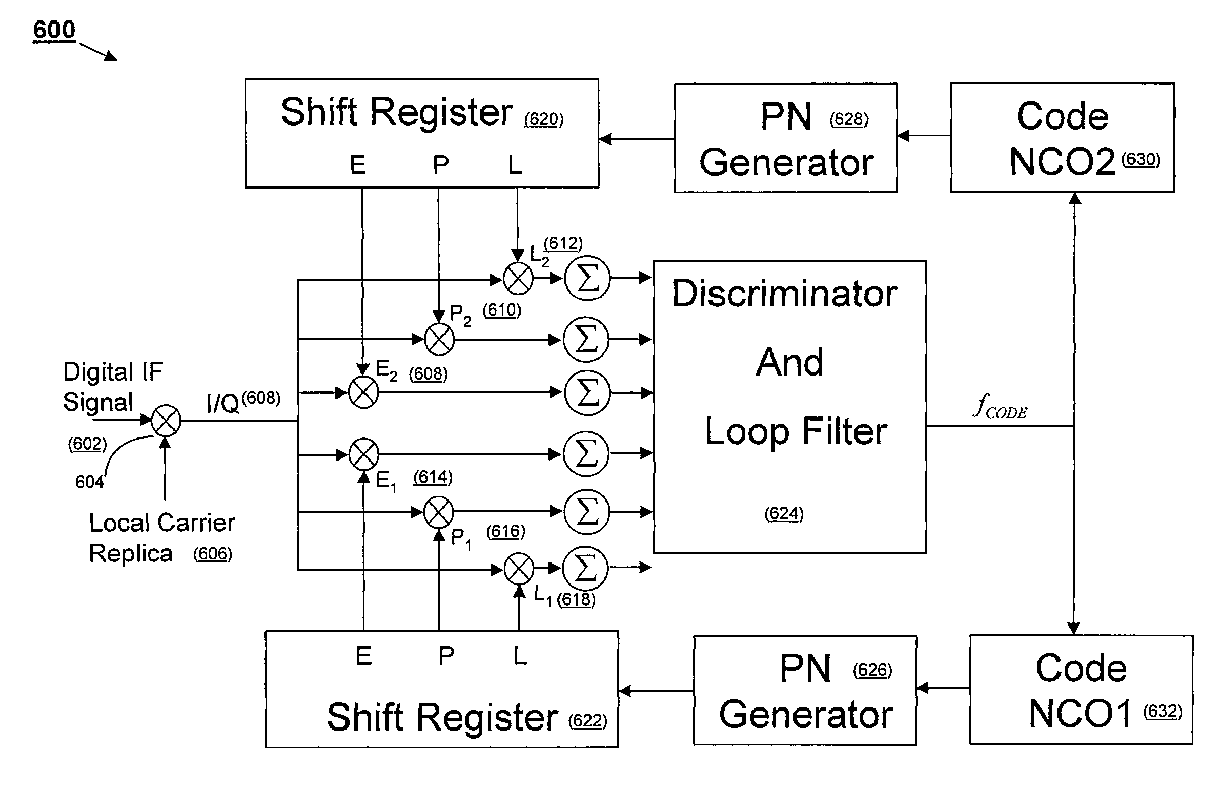 Narrow correlator technique for multipath mitigation