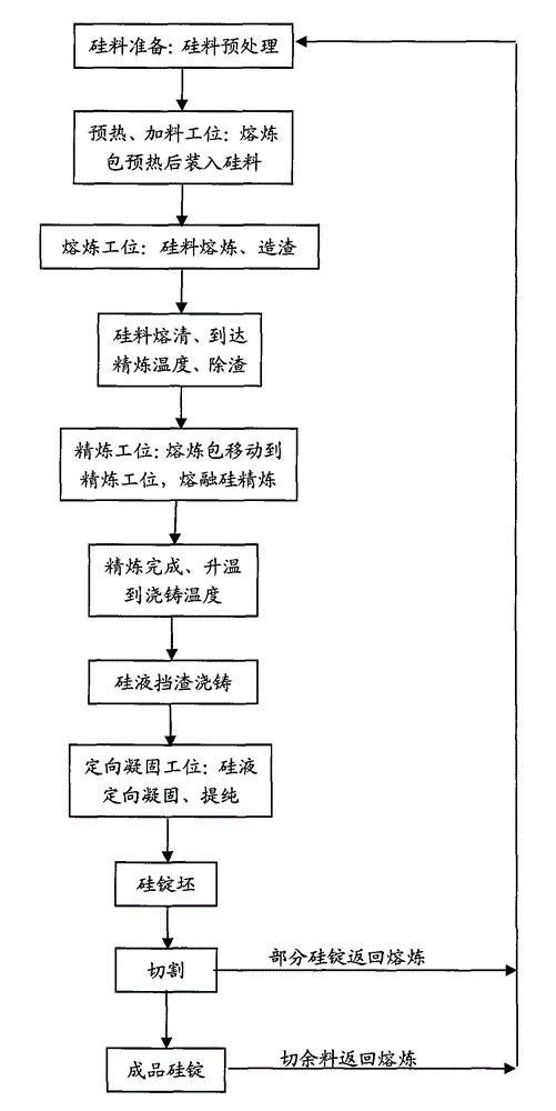 Production method and production equipment for high-purity polysilicon