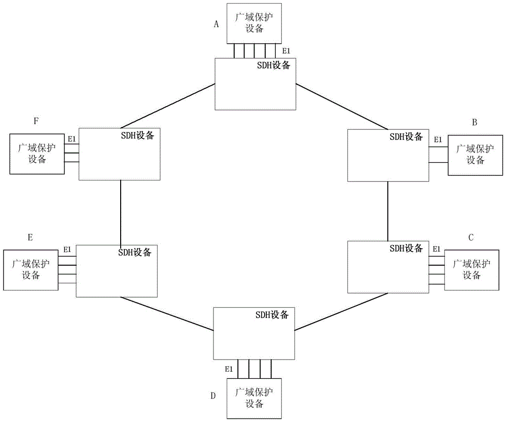 Wide-area protection peer-to-peer communication system and method based on transmission equipment packet transport network (PTN) planes