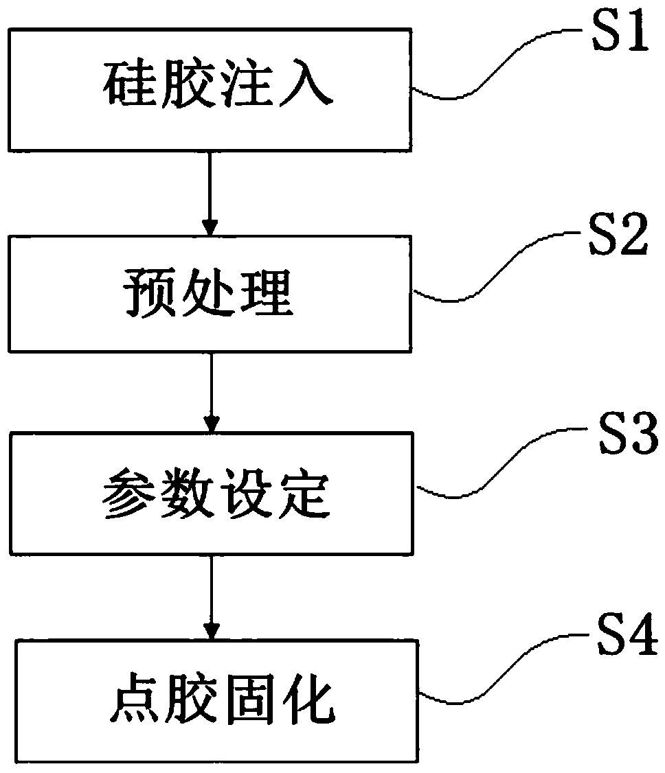 Preparation method of organic silicon foaming gasket for power battery box body packaging