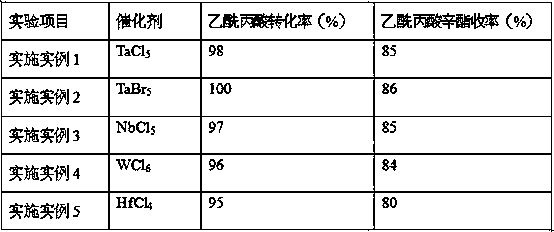 Preparation method of levulinic acid-based liquid fuel