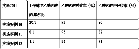 Preparation method of levulinic acid-based liquid fuel