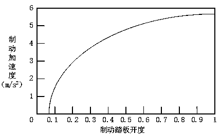 An energy recovery method of parallel hybrid electric vehicle based on fuzzy control