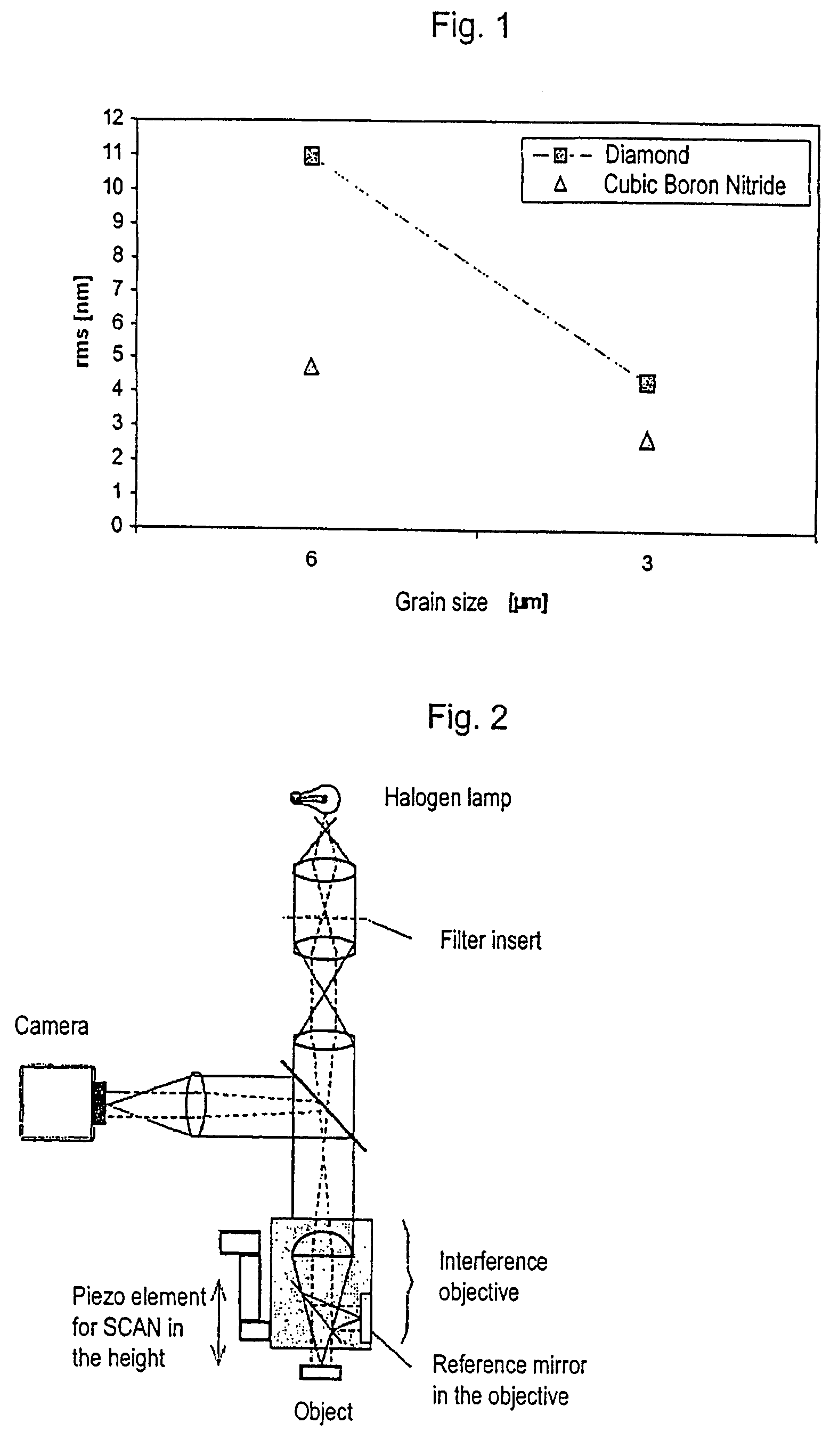 Process for smoothening III-N substrates