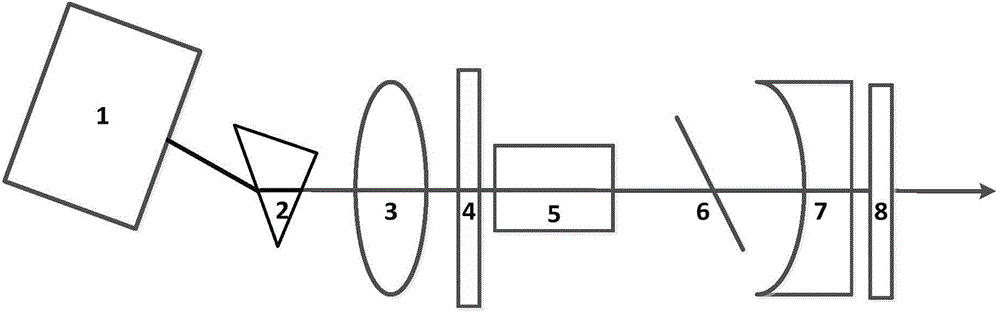 604nm orange light full-solid laser device for blue light pumping praseodymium-doped yttrium lithium fluoride