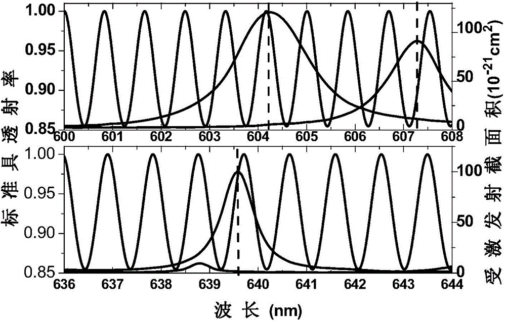 604nm orange light full-solid laser device for blue light pumping praseodymium-doped yttrium lithium fluoride