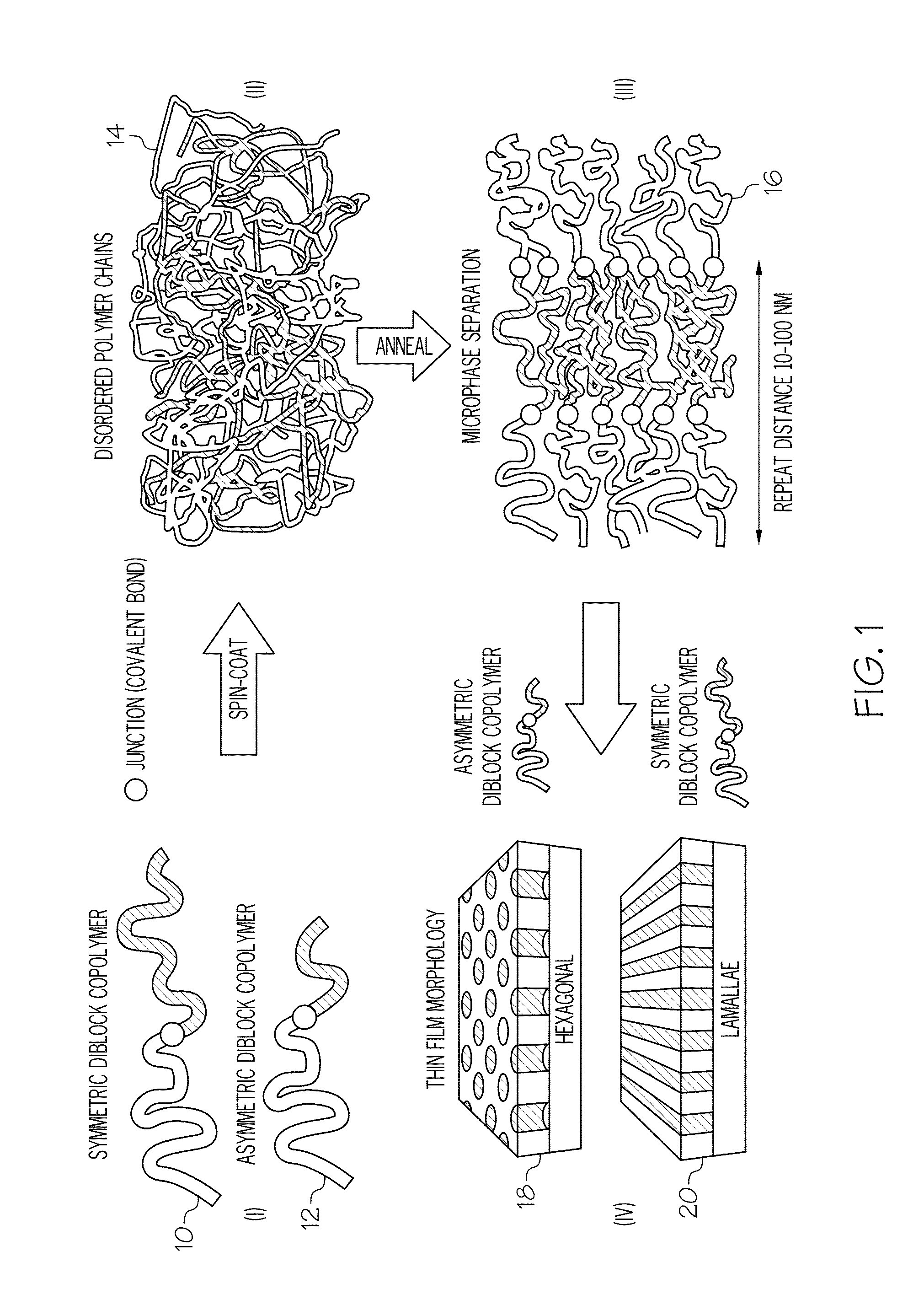 Optimizing lithographic processes using laser annealing techniques