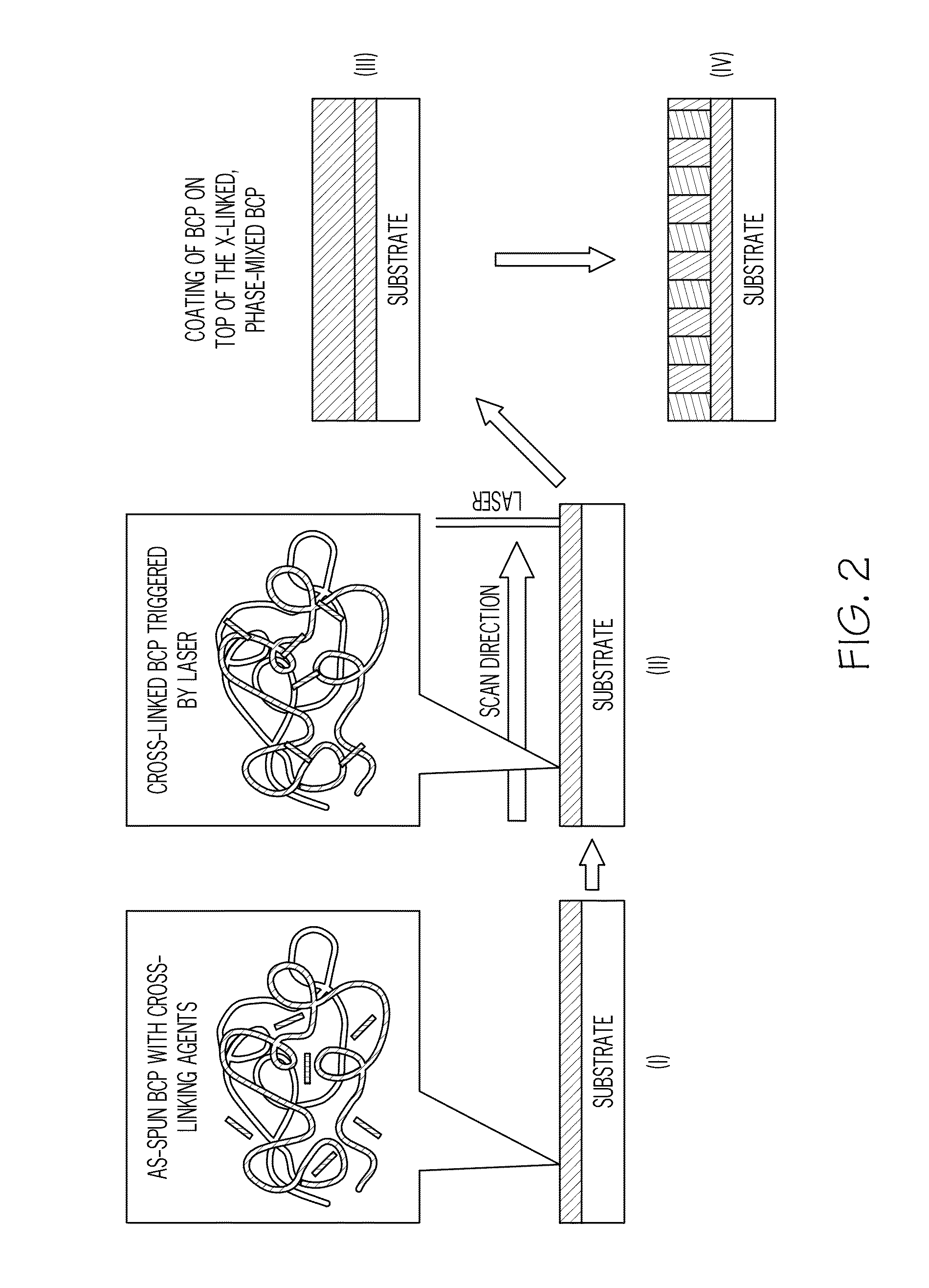 Optimizing lithographic processes using laser annealing techniques