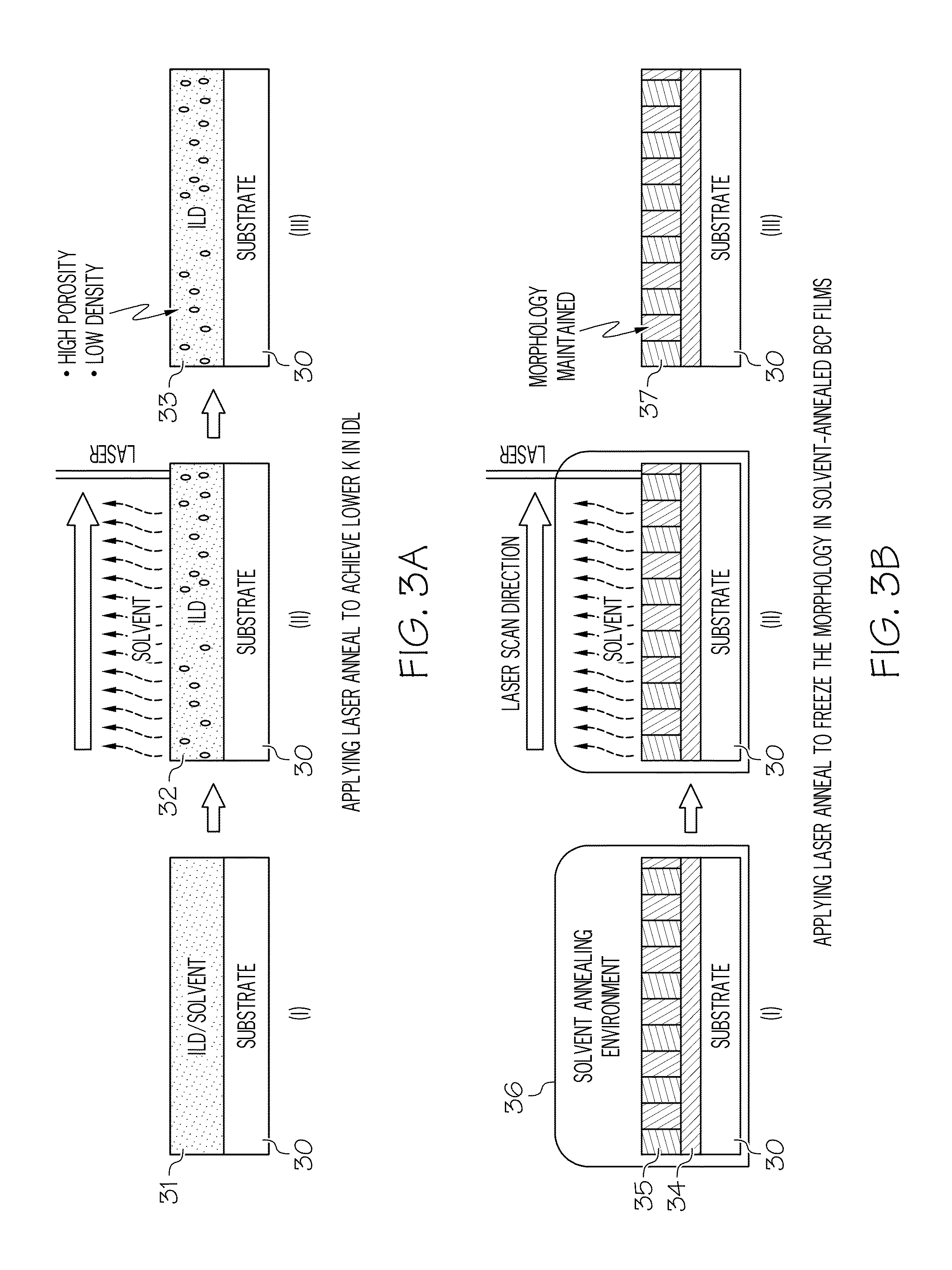 Optimizing lithographic processes using laser annealing techniques