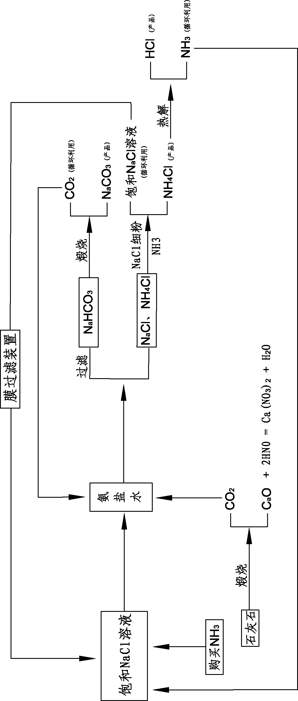 Comprehensive soda ash producing process and product application thereof