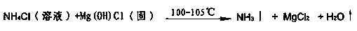 Comprehensive soda ash producing process and product application thereof