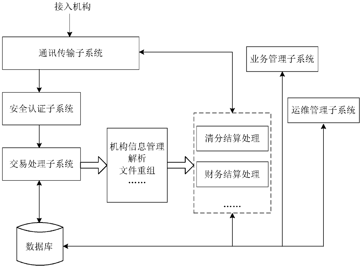 An all-purpose card interconnection, intercommunication, clearing and settlement system