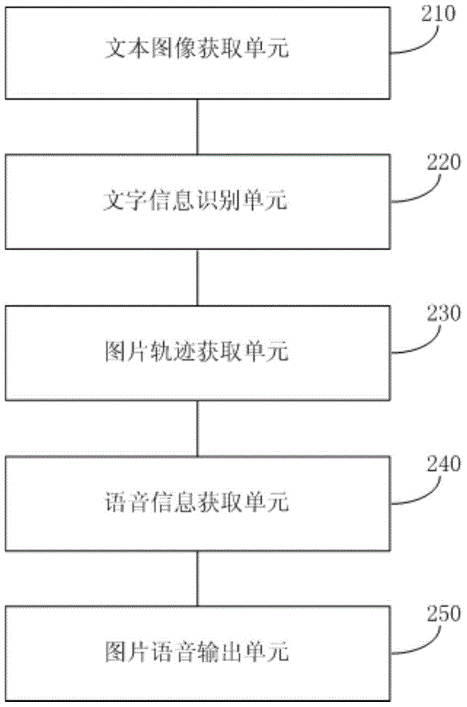 A text conversion method and device