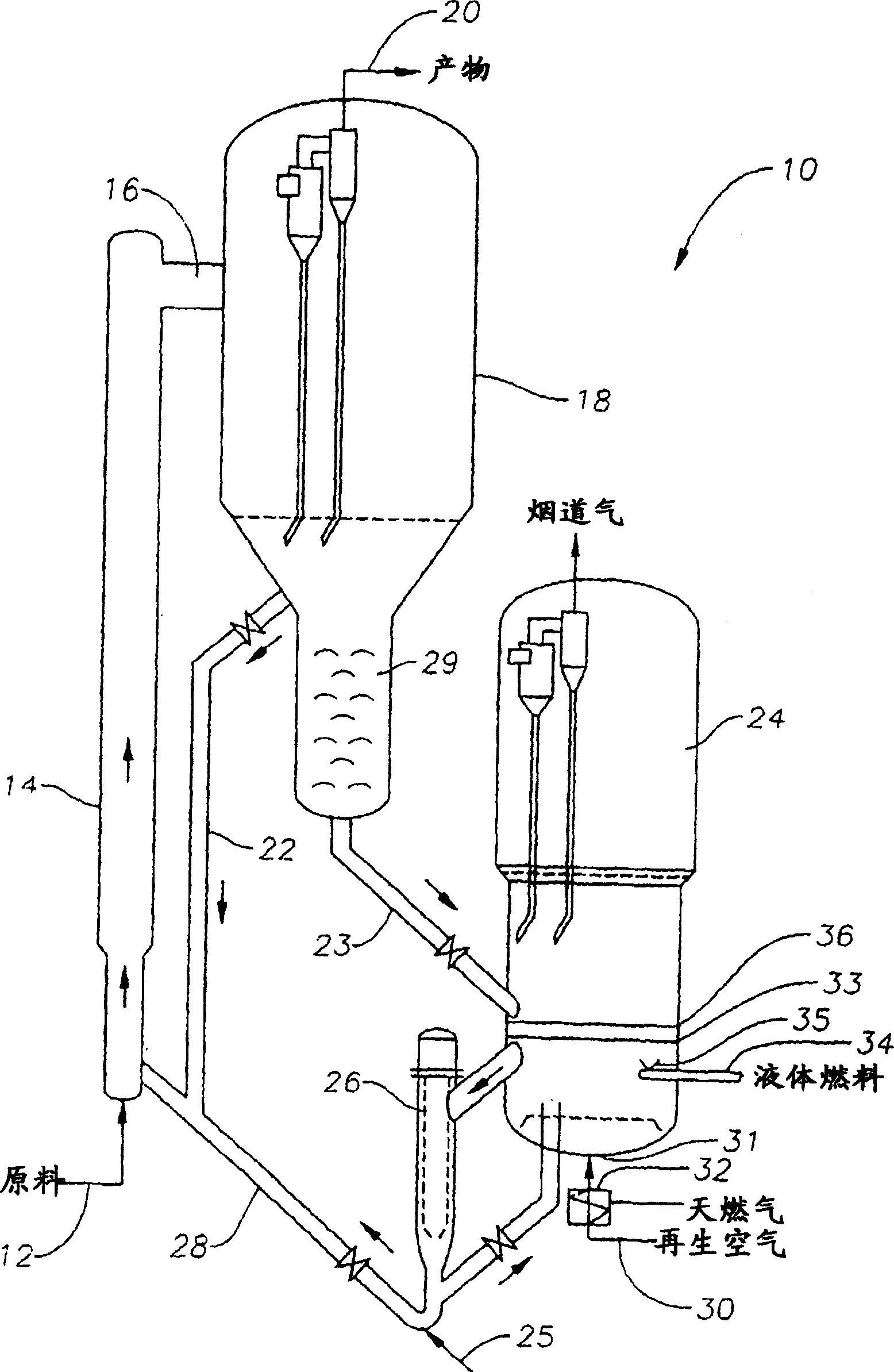 Method for adding heat to a reactor system used to convert oxygenates to olefins