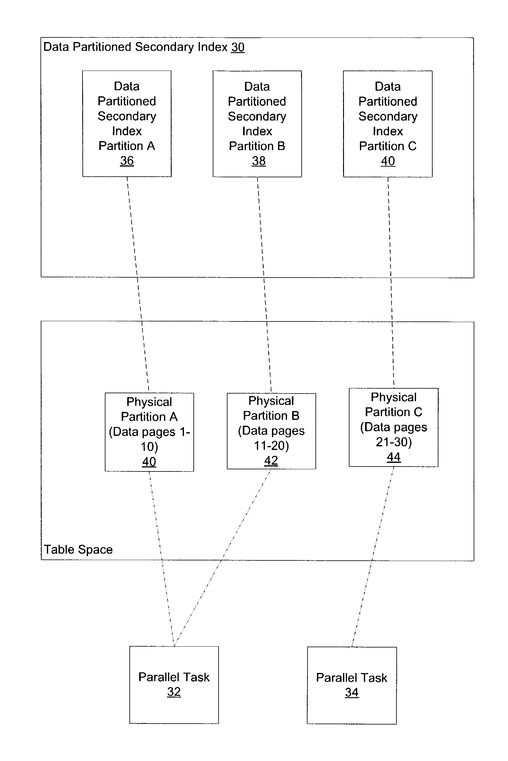 Method, system, and program for managing database operations with respect to a database table