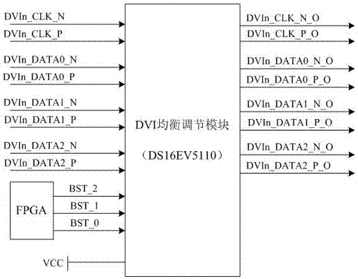 Integrated multi-channel DVI video distribution equipment