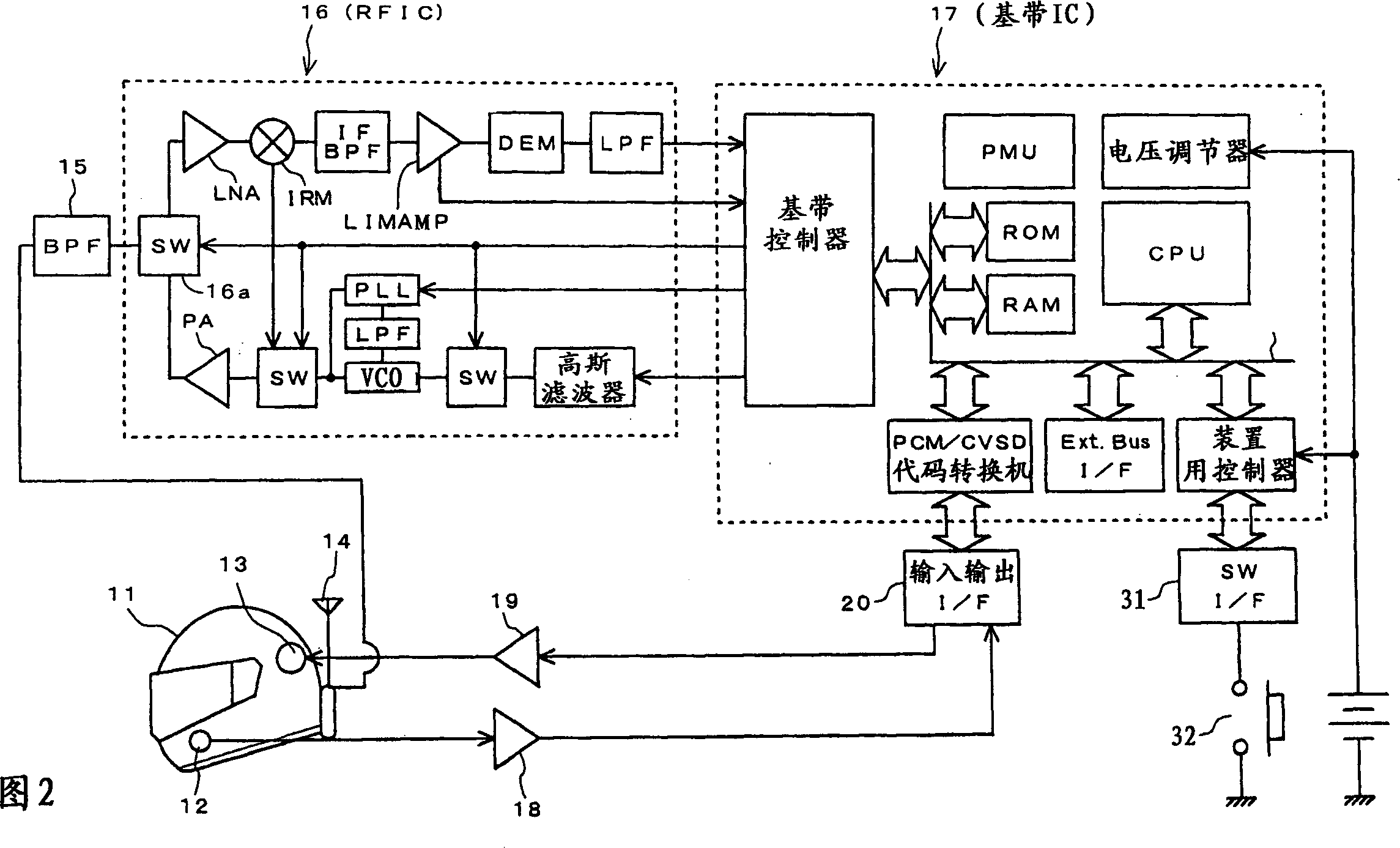 Communication system having group accession function