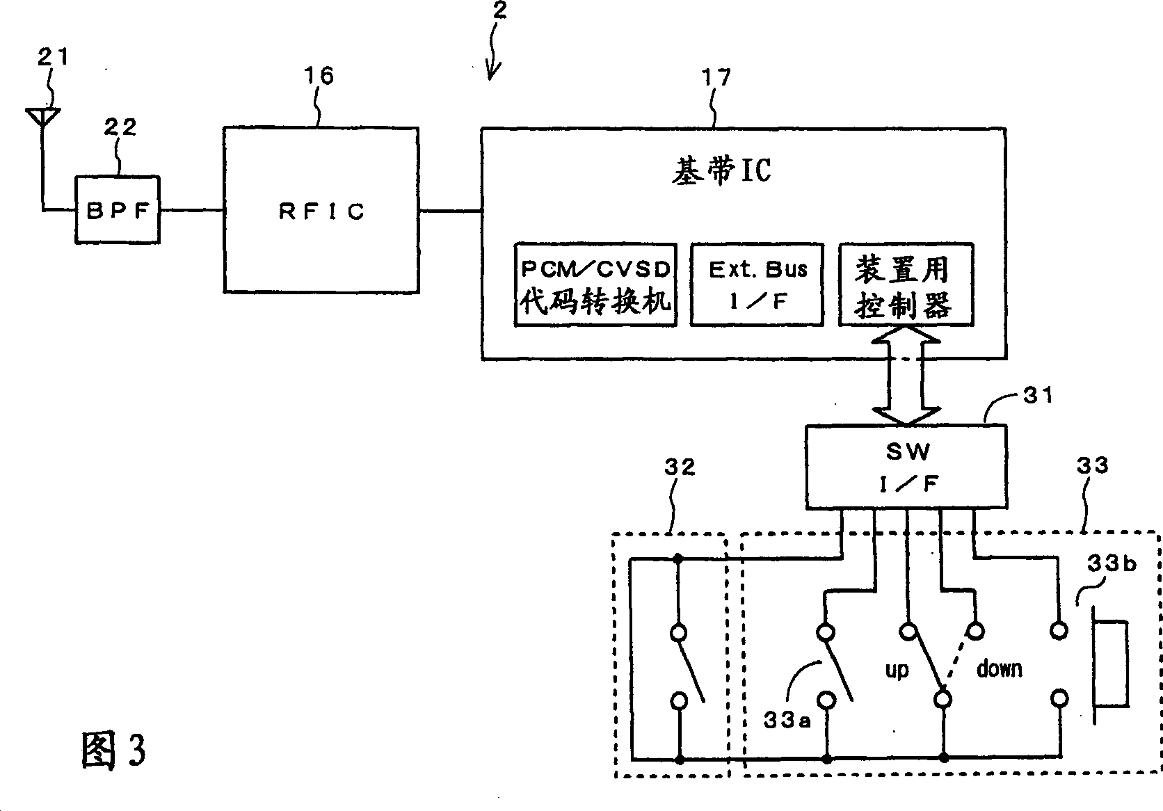 Communication system having group accession function