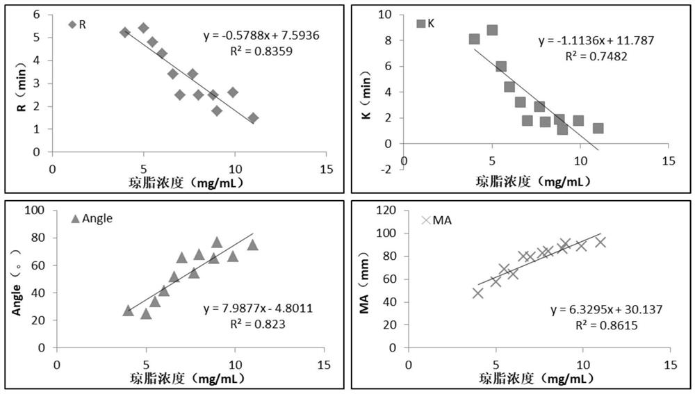 Physical quality control product as well as preparation method and application thereof