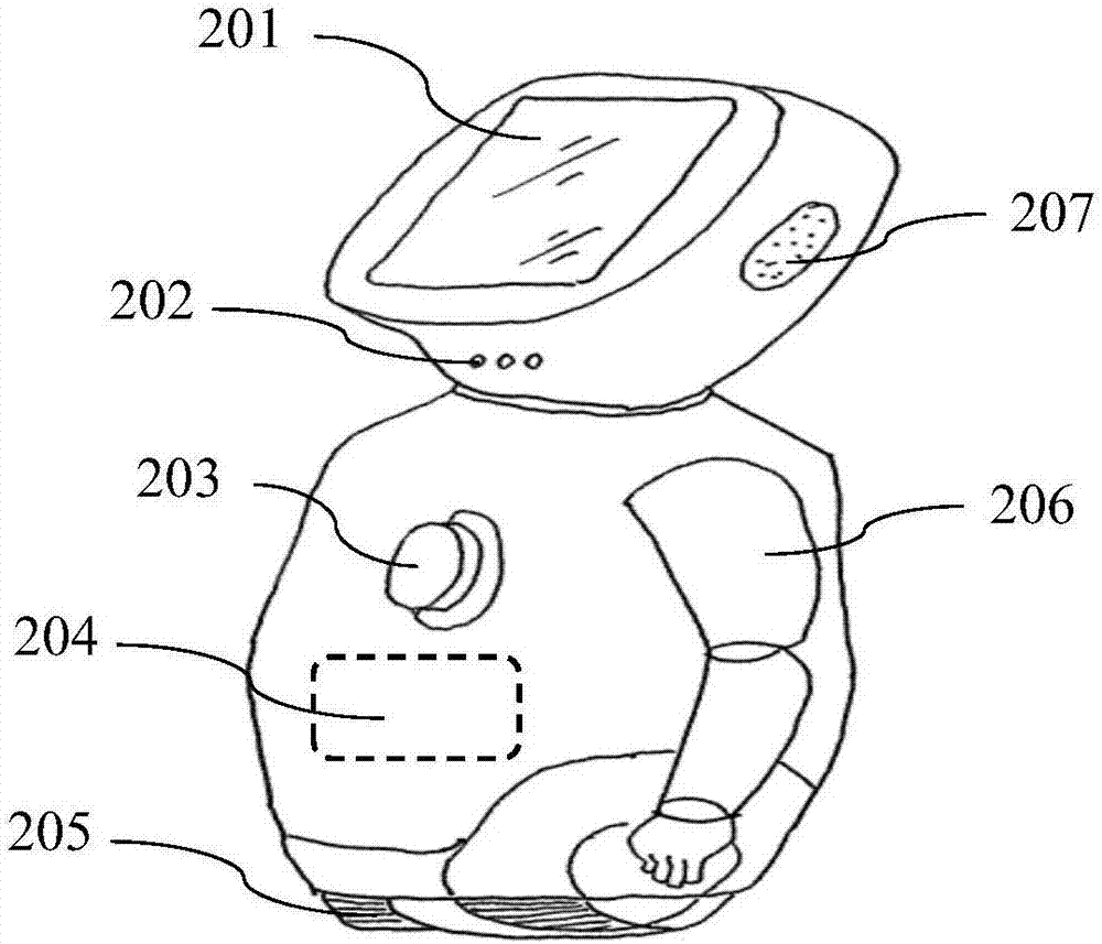 Data processing method and device for nursing robot